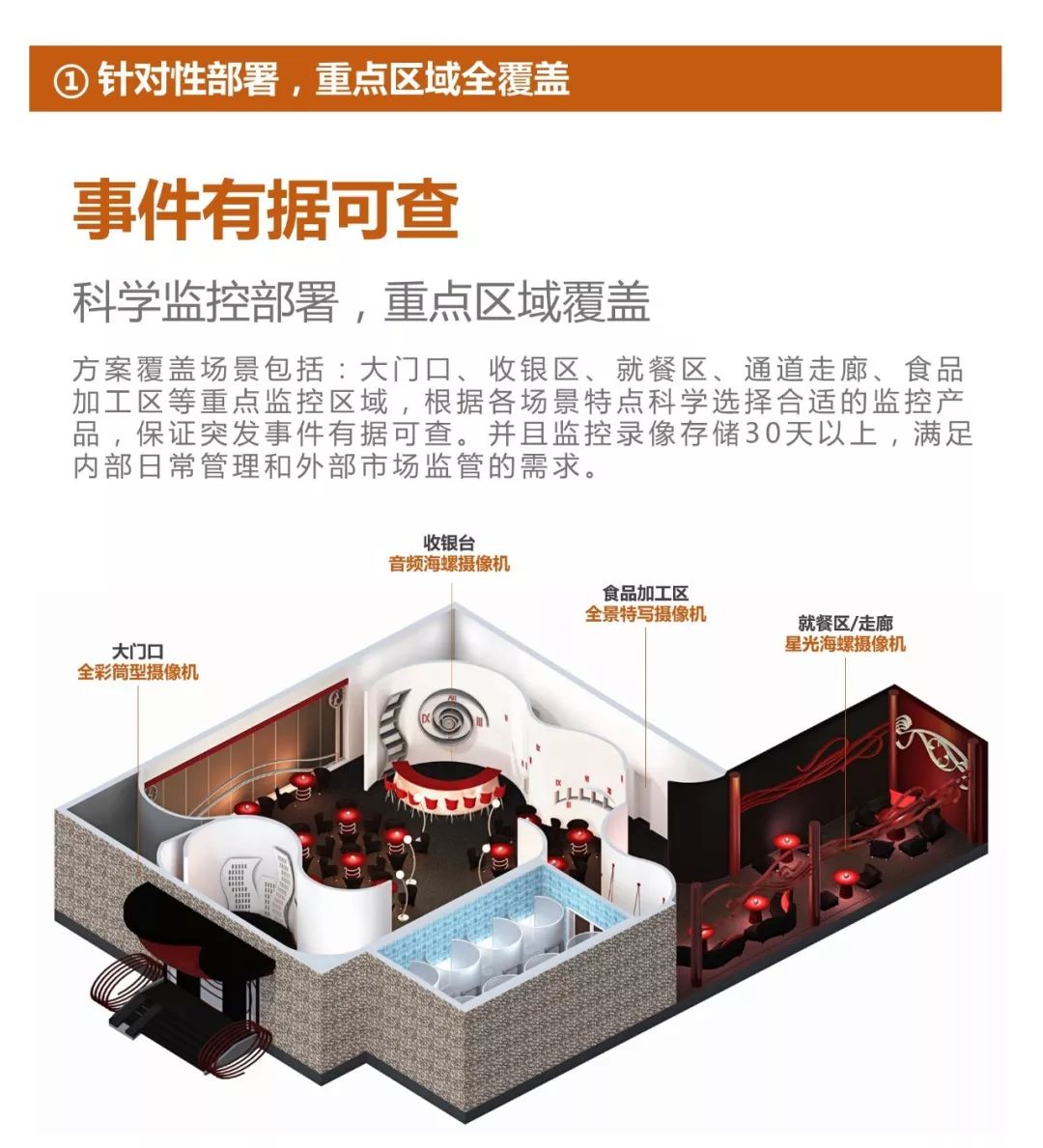 餐飲從業(yè)者正在遭遇的危機 監(jiān)控技巧 第5張 餐飲從業(yè)者正在遭遇的危機 監(jiān)控技巧 第5張