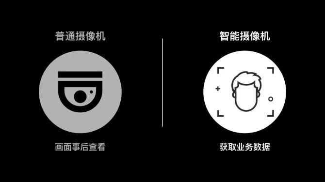 所以，海康云眸解決了哪些問題？ ?？低?監(jiān)控技巧  第5張
