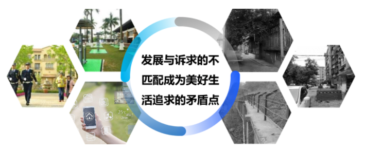 高性?xún)r(jià)比社區(qū)智能管理方案，你一定需要！  監(jiān)控方案  第1張