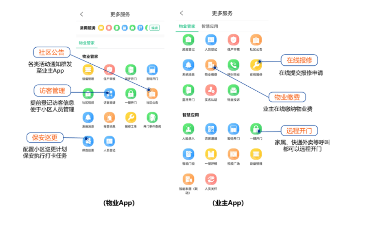 高性?xún)r(jià)比社區(qū)智能管理方案，你一定需要！  監(jiān)控方案  第3張